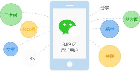 微信小程序能給傳統(tǒng)企業(yè)什么幫助？