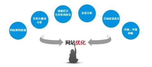什么是seo污染？