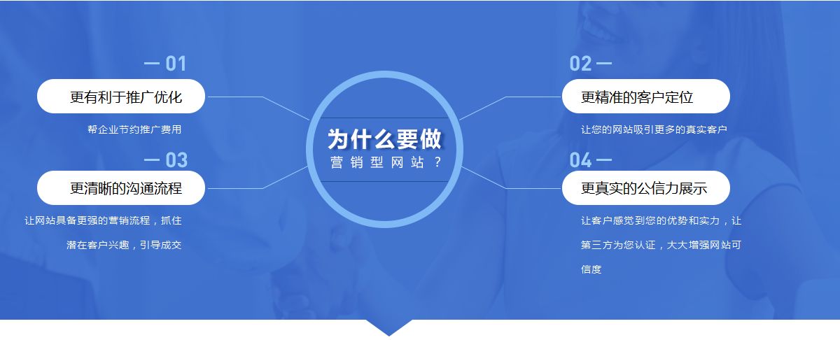 網(wǎng)站建設(shè)中主要包括哪些內(nèi)容？